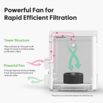 LaserPecker Desktop Air Purifier Dubai.Abu Dhabi.UAE