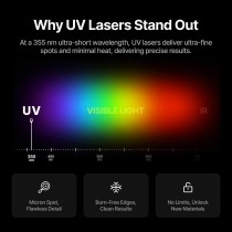 xTool F2 Ultra UV Dubai.Abu Dhabi.UAE