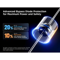 ZOUPW 450 Watt Portable Solar Panel Dubai Abu Dhabi UAE